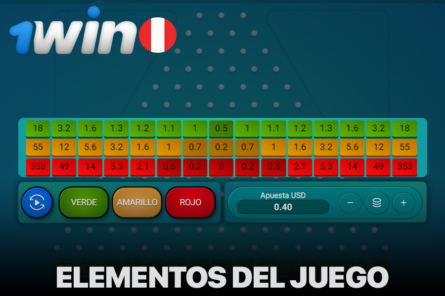 Elementos principales del juego Plinko en 1Win